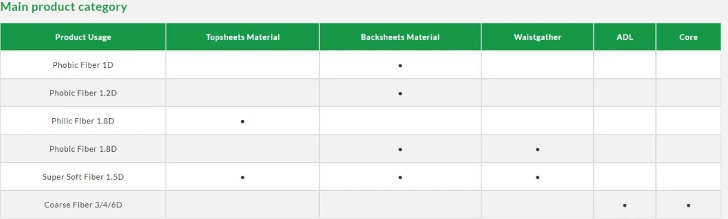 High Quality 1.2D Super White Philic PE/Pet Es Bico Fiber for Filter